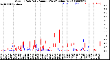 Milwaukee Weather Outdoor Rain<br>Daily Amount<br>(Past/Previous Year)