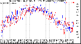 Milwaukee Weather Outdoor Temperature<br>Daily High<br>(Past/Previous Year)