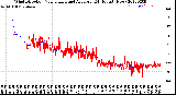 Milwaukee Weather Wind Direction<br>Normalized and Average<br>(24 Hours) (New)