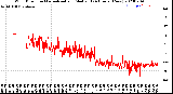 Milwaukee Weather Wind Direction<br>Normalized and Median<br>(24 Hours) (New)