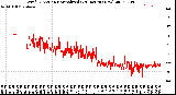 Milwaukee Weather Wind Direction<br>Normalized<br>(24 Hours) (New)