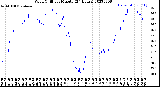 Milwaukee Weather Wind Chill<br>per Minute<br>(24 Hours)