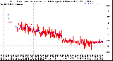 Milwaukee Weather Wind Direction<br>Normalized and Average<br>(24 Hours) (Old)