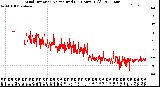 Milwaukee Weather Wind Direction<br>Normalized<br>(24 Hours) (Old)