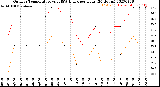 Milwaukee Weather Outdoor Temperature<br>vs THSW Index<br>per Hour<br>(24 Hours)