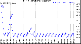 Milwaukee Weather Rain Rate<br>Daily High