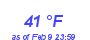 Milwaukee Weather Dewpoint High High Month