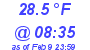 Milwaukee Weather Dewpoint High High Today