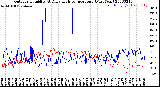 Milwaukee Weather Outdoor Humidity<br>At Daily High<br>Temperature<br>(Past Year)