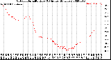 Milwaukee Weather Outdoor Humidity<br>Every 5 Minutes<br>(24 Hours)