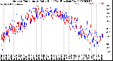 Milwaukee Weather Outdoor Temperature<br>Daily High<br>(Past/Previous Year)