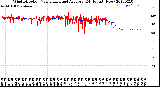 Milwaukee Weather Wind Direction<br>Normalized and Average<br>(24 Hours) (New)