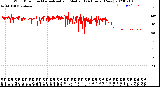 Milwaukee Weather Wind Direction<br>Normalized and Median<br>(24 Hours) (New)