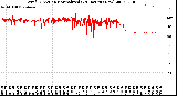 Milwaukee Weather Wind Direction<br>Normalized<br>(24 Hours) (New)