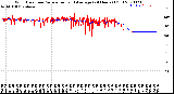 Milwaukee Weather Wind Direction<br>Normalized and Average<br>(24 Hours) (Old)