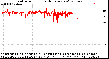 Milwaukee Weather Wind Direction<br>Normalized<br>(24 Hours) (Old)