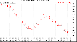 Milwaukee Weather Heat Index<br>(24 Hours)