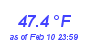 Milwaukee WeatherHeat Index High Month