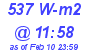 Milwaukee Weather Solar Radiation High Today