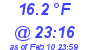 Milwaukee Weather Dewpoint High Low Today