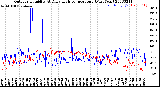 Milwaukee Weather Outdoor Humidity<br>At Daily High<br>Temperature<br>(Past Year)