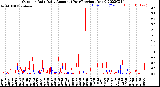 Milwaukee Weather Outdoor Rain<br>Daily Amount<br>(Past/Previous Year)