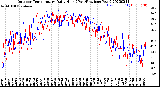 Milwaukee Weather Outdoor Temperature<br>Daily High<br>(Past/Previous Year)