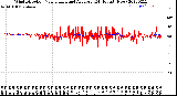 Milwaukee Weather Wind Direction<br>Normalized and Average<br>(24 Hours) (New)