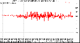 Milwaukee Weather Wind Direction<br>Normalized<br>(24 Hours) (New)