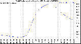 Milwaukee Weather Wind Chill<br>Hourly Average<br>(24 Hours)