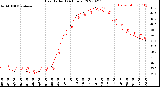 Milwaukee Weather Heat Index<br>(24 Hours)