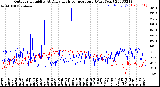 Milwaukee Weather Outdoor Humidity<br>At Daily High<br>Temperature<br>(Past Year)