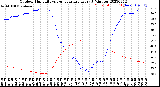 Milwaukee Weather Outdoor Humidity<br>vs Temperature<br>Every 5 Minutes