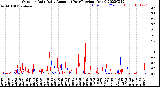 Milwaukee Weather Outdoor Rain<br>Daily Amount<br>(Past/Previous Year)