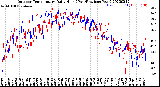 Milwaukee Weather Outdoor Temperature<br>Daily High<br>(Past/Previous Year)