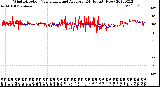 Milwaukee Weather Wind Direction<br>Normalized and Average<br>(24 Hours) (New)