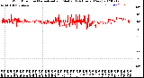 Milwaukee Weather Wind Direction<br>Normalized and Median<br>(24 Hours) (New)