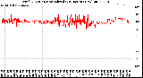 Milwaukee Weather Wind Direction<br>Normalized<br>(24 Hours) (New)