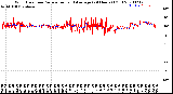 Milwaukee Weather Wind Direction<br>Normalized and Average<br>(24 Hours) (Old)