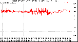 Milwaukee Weather Wind Direction<br>Normalized<br>(24 Hours) (Old)