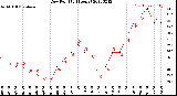 Milwaukee Weather Dew Point<br>(24 Hours)