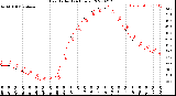 Milwaukee Weather Heat Index<br>(24 Hours)