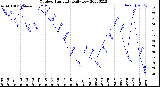 Milwaukee Weather Outdoor Humidity<br>Daily Low