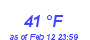 Milwaukee Weather Dewpoint High High Month