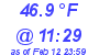 Milwaukee Weather Dewpoint High High Today