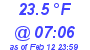 Milwaukee Weather Dewpoint High Low Today