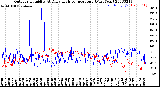 Milwaukee Weather Outdoor Humidity<br>At Daily High<br>Temperature<br>(Past Year)