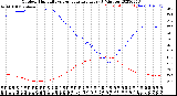 Milwaukee Weather Outdoor Humidity<br>vs Temperature<br>Every 5 Minutes