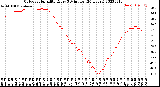 Milwaukee Weather Outdoor Humidity<br>Every 5 Minutes<br>(24 Hours)