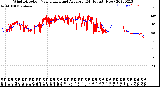 Milwaukee Weather Wind Direction<br>Normalized and Average<br>(24 Hours) (New)